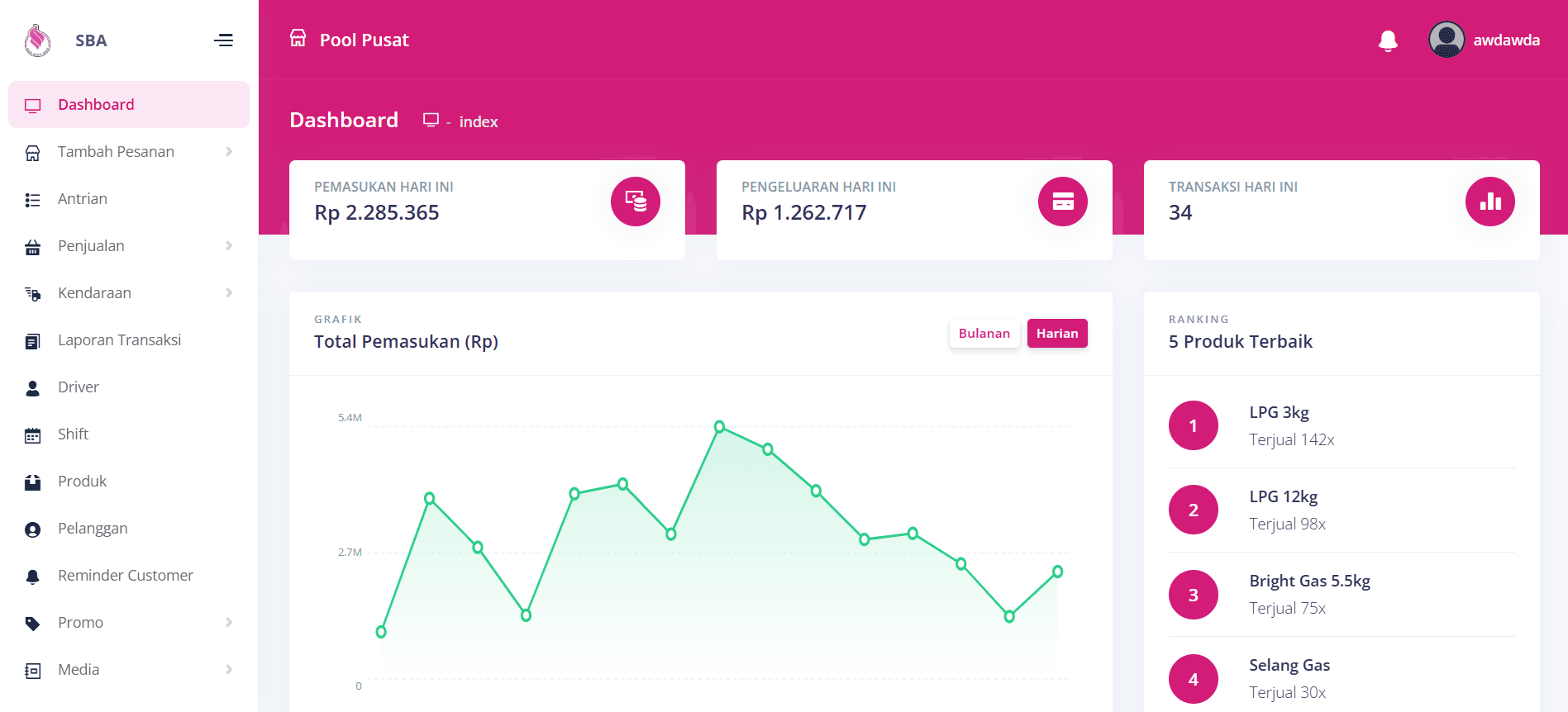 SBA - CRM & ERP Distribusi Gas